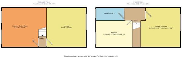 Floorplan of 2 bedroom End Terrace House for sale, Delacour Road, Blaydon, NE21