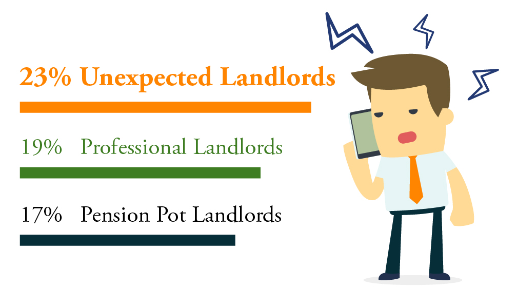 3-types-of-landlords