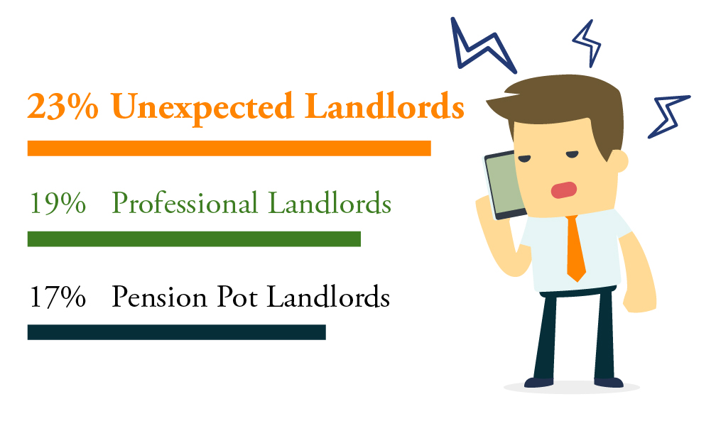 3-types-of-landlords