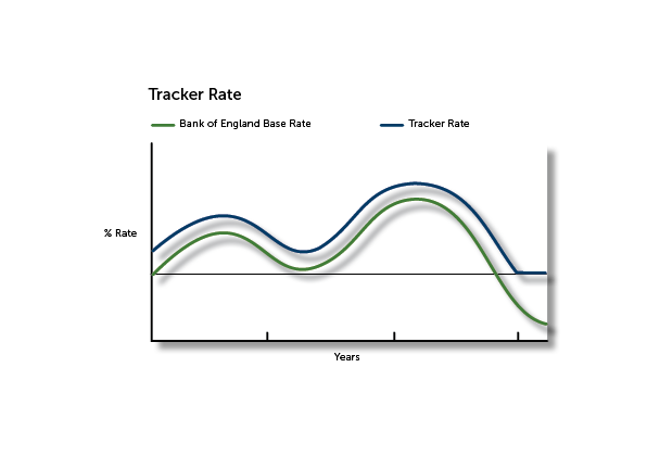 Tracker Rate