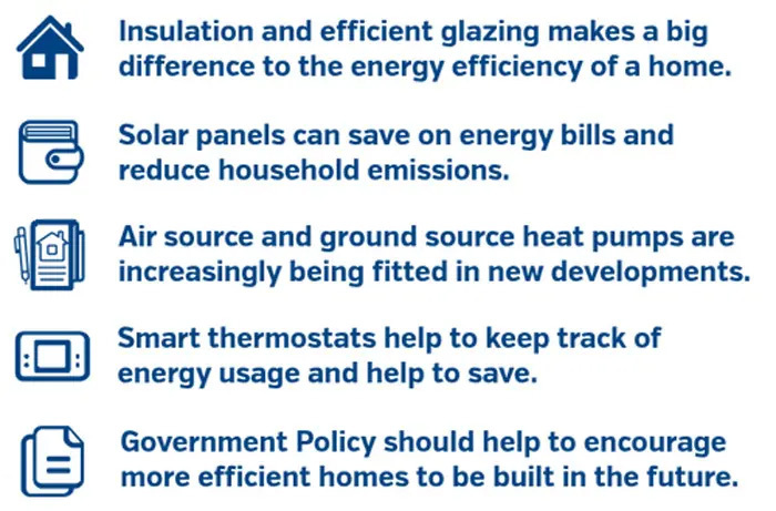 Energy Efficiency Table