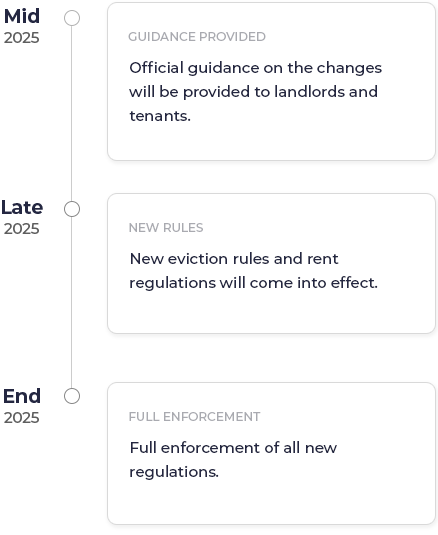 Renters Rights Timeline