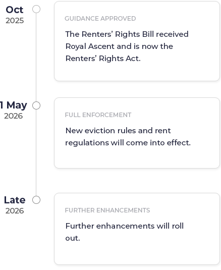 Timeline for the Renters' Rights Act