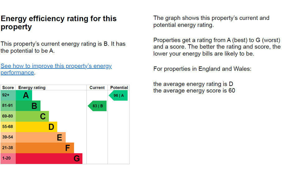 Energy Performance Certificate