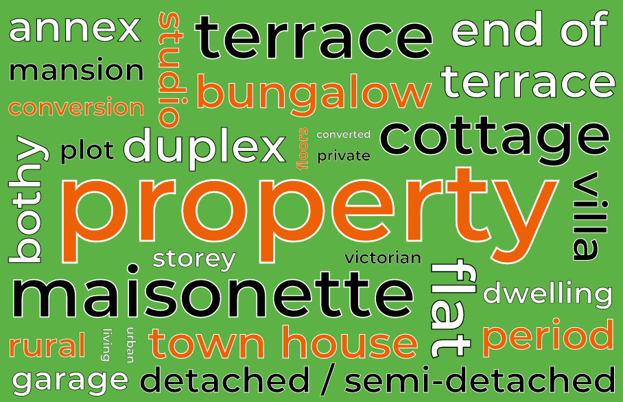 Property type word cloud