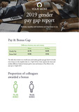 Your Move Gender Pay Gap Report 2019