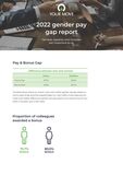 Your Move Gender Pay Gap Report 2022